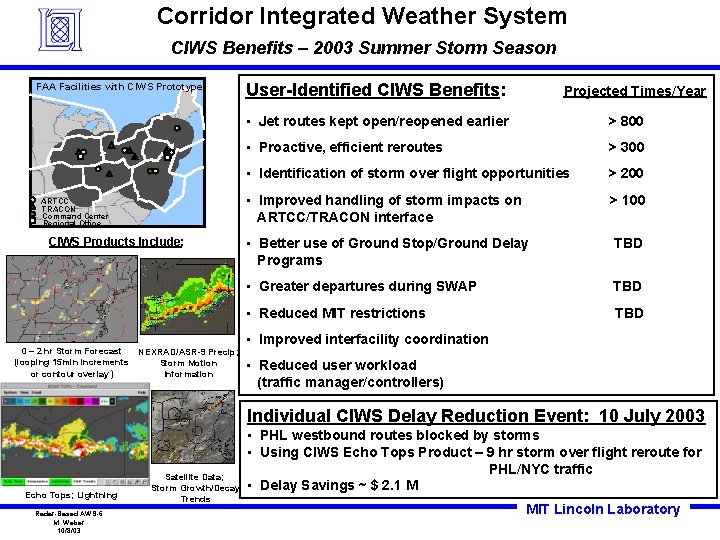 Corridor Integrated Weather System CIWS Benefits – 2003 Summer Storm Season FAA Facilities with