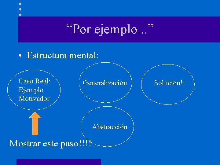 “Por ejemplo. . . ” • Estructura mental: Caso Real: Ejemplo Motivador Generalización Abstracción