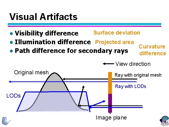 Visual Artifacts Surface deviation ● Visibility difference ● Illumination difference Projected area Curvature ●