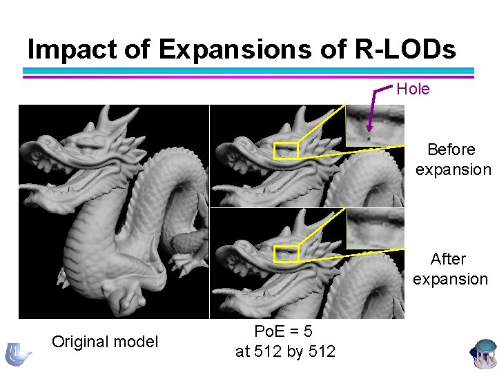 Impact of Expansions of R-LODs Hole Before expansion After expansion Original model Po. E