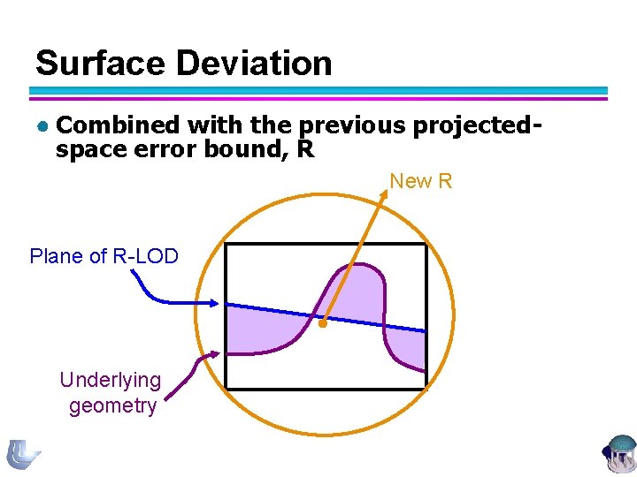 Surface Deviation ● Combined with the previous projectedspace error bound, R New R Plane