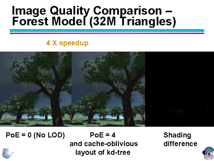 Image Quality Comparison – Forest Model (32 M Triangles) 4 X speedup Po. E