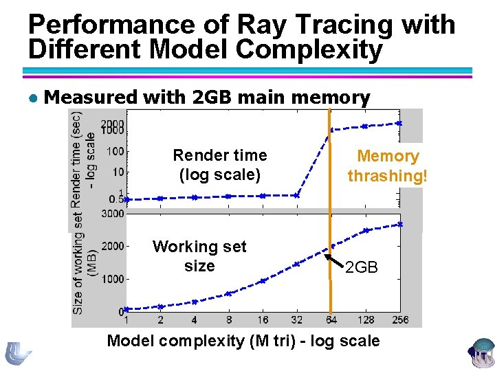 Performance of Ray Tracing with Different Model Complexity ● Measured with 2 GB main