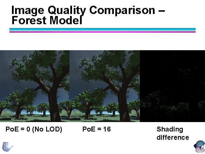 Image Quality Comparison – Forest Model Po. E = 0 (No LOD) Po. E