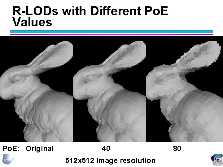 R-LODs with Different Po. E Values Po. E: Original 40 512 x 512 image