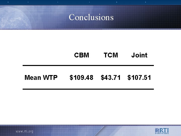 Conclusions Mean WTP CBM TCM Joint $109. 48 $43. 71 $107. 51 