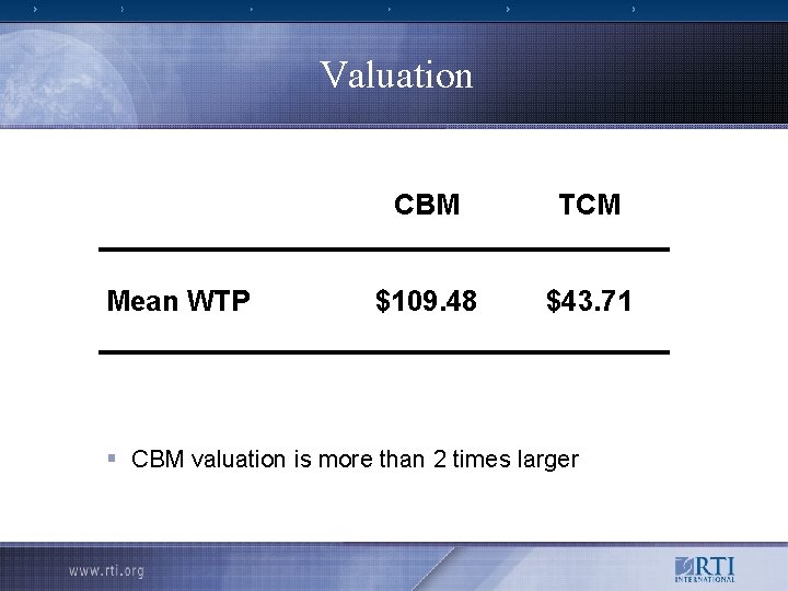 Valuation Mean WTP CBM TCM $109. 48 $43. 71 § CBM valuation is more