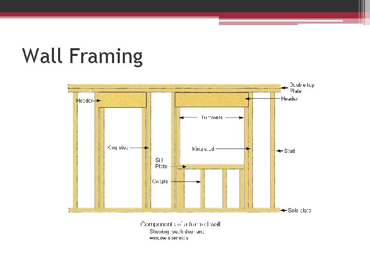 Wall Framing 