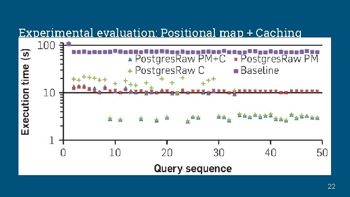 Experimental evaluation: Positional map + Caching 22 