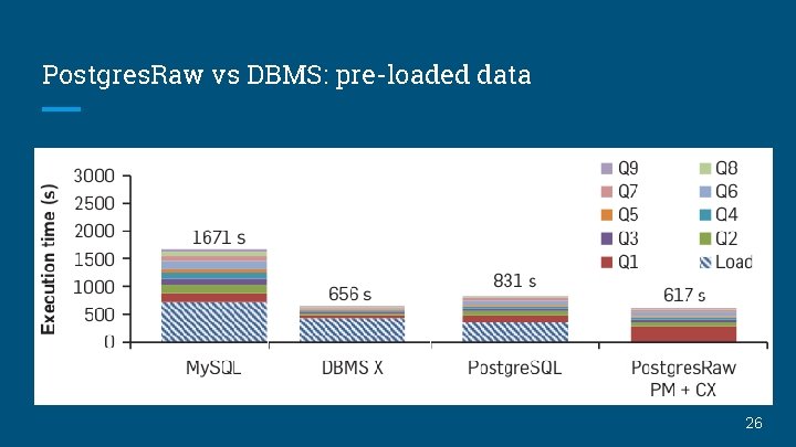 Postgres. Raw vs DBMS: pre-loaded data 26 