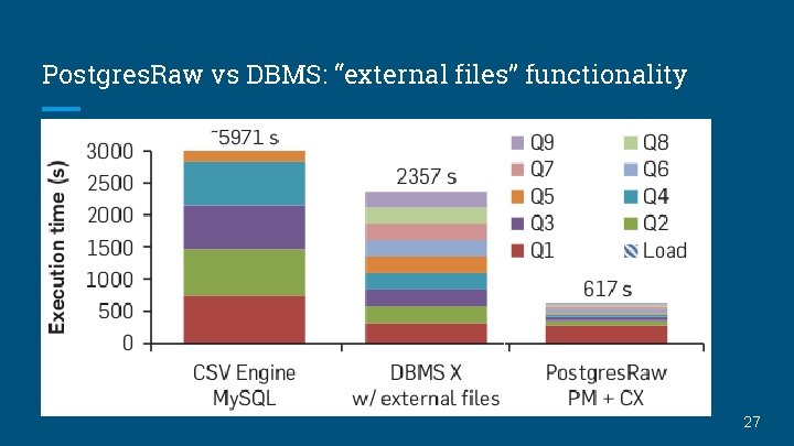 Postgres. Raw vs DBMS: “external files” functionality 27 