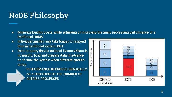 No. DB Philosophy ● ● ● Minimize loading costs, while achieving or improving the