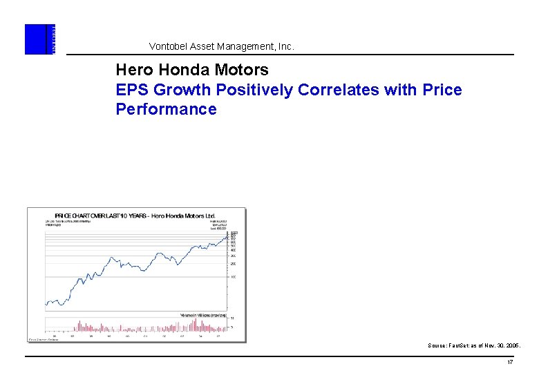 Vontobel Asset Management, Inc. Hero Honda Motors EPS Growth Positively Correlates with Price Performance