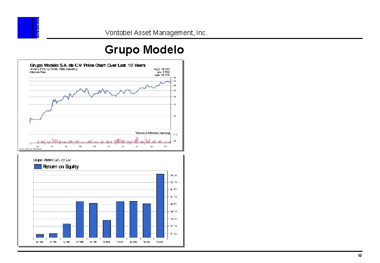 Vontobel Asset Management, Inc. Grupo Modelo 19 