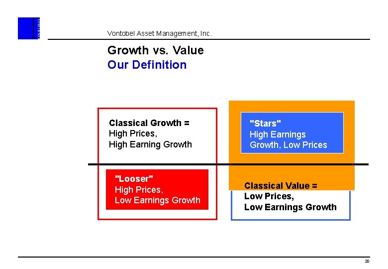 Vontobel Asset Management, Inc. Growth vs. Value Our Definition Classical Growth = High Prices,