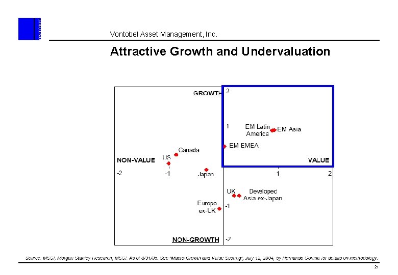 Vontobel Asset Management, Inc. Attractive Growth and Undervaluation 21 