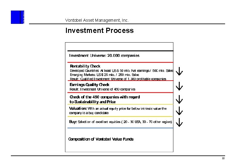 Vontobel Asset Management, Inc. Investment Process 22 