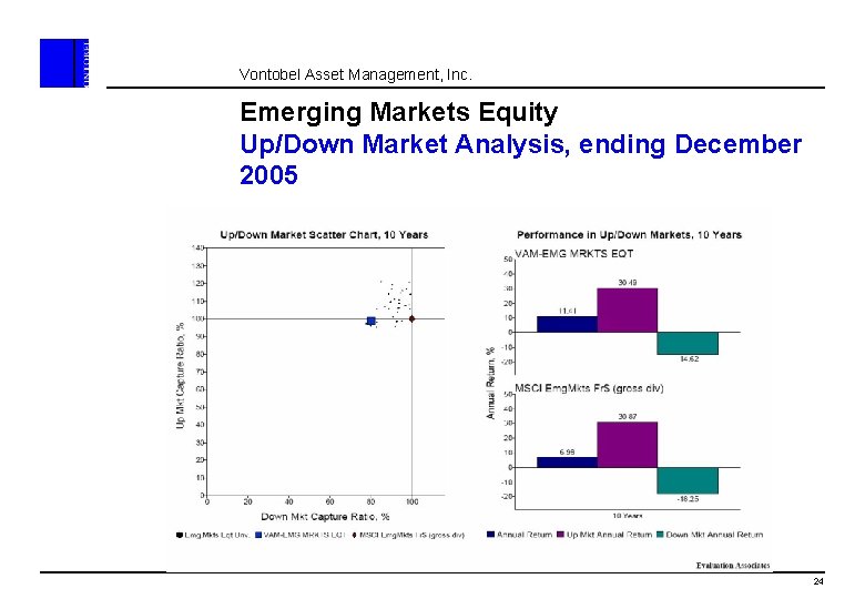 Vontobel Asset Management, Inc. Emerging Markets Equity Up/Down Market Analysis, ending December 2005 24