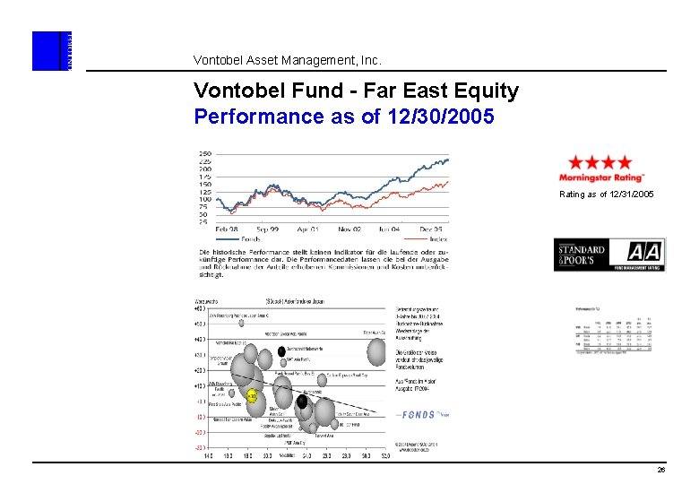 Vontobel Asset Management, Inc. Vontobel Fund - Far East Equity Performance as of 12/30/2005