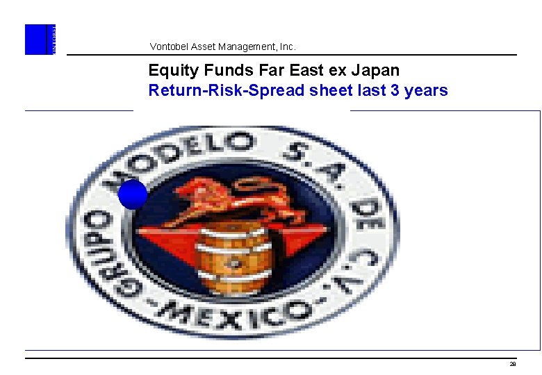 Vontobel Asset Management, Inc. Equity Funds Far East ex Japan Return-Risk-Spread sheet last 3