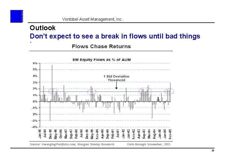 Vontobel Asset Management, Inc. Outlook Don’t expect to see a break in flows until