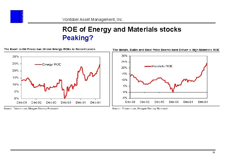 Vontobel Asset Management, Inc. ROE of Energy and Materials stocks Peaking? 31 