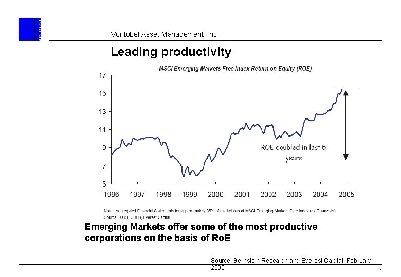 Vontobel Asset Management, Inc. Leading productivity Emerging Markets offer some of the most productive