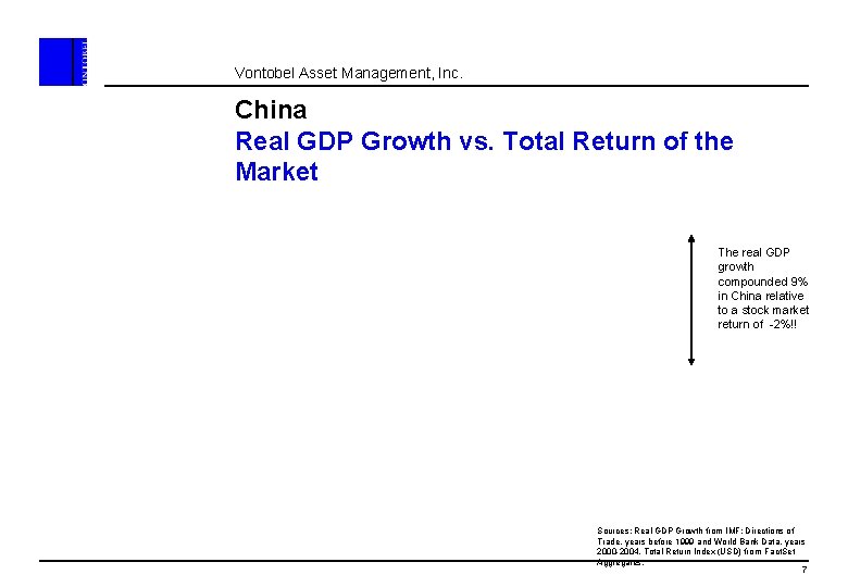 Vontobel Asset Management, Inc. China Real GDP Growth vs. Total Return of the Market
