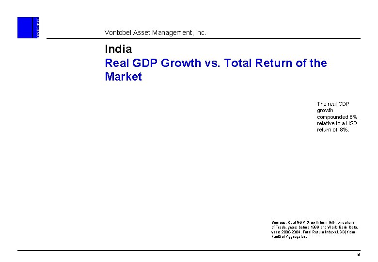 Vontobel Asset Management, Inc. India Real GDP Growth vs. Total Return of the Market