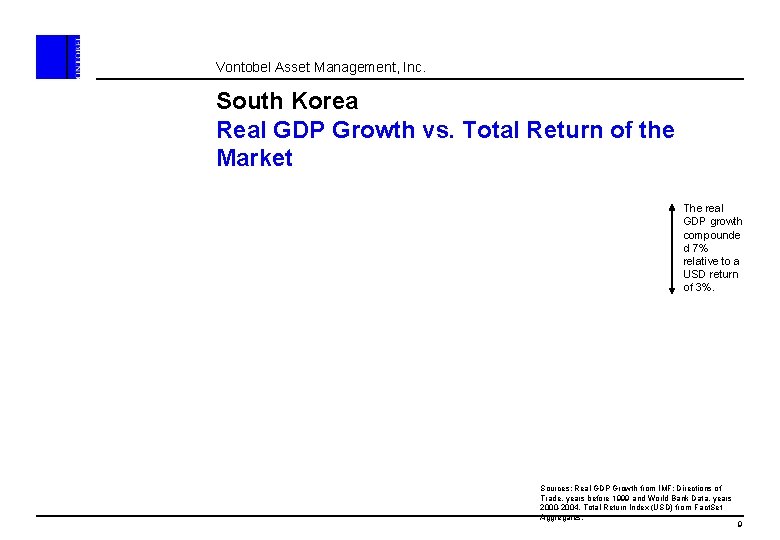 Vontobel Asset Management, Inc. South Korea Real GDP Growth vs. Total Return of the