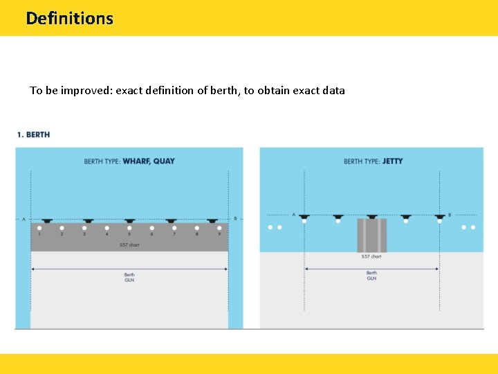 Definitions To be improved: exact definition of berth, to obtain exact data 
