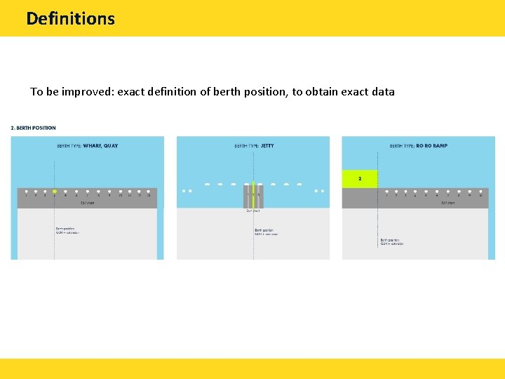 Definitions To be improved: exact definition of berth position, to obtain exact data 
