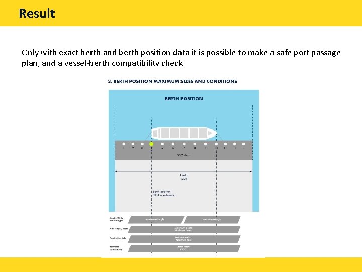 Result Only with exact berth and berth position data it is possible to make