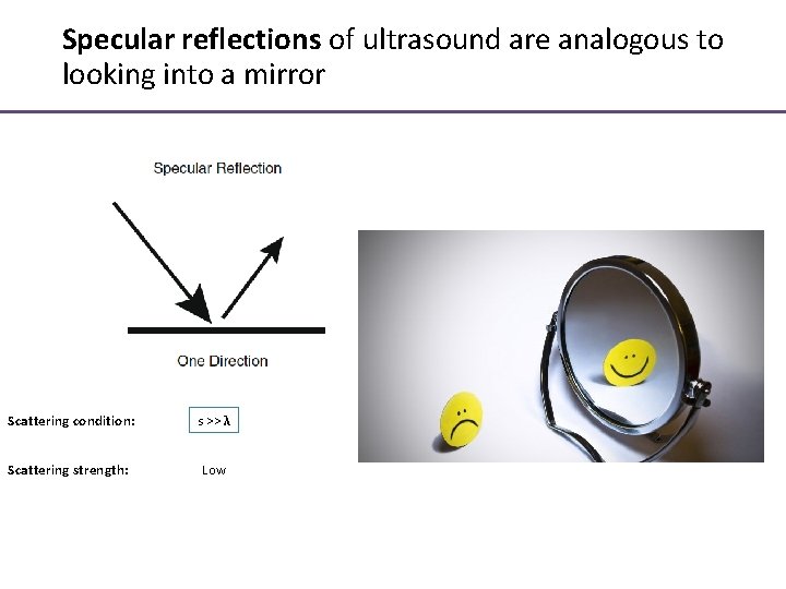 Specular reflections of ultrasound are analogous to looking into a mirror Scattering condition: s