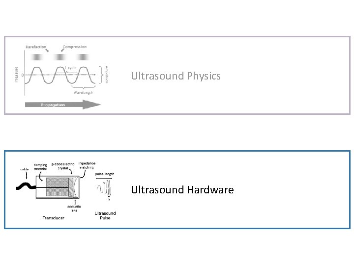 Ultrasound Physics Ultrasound Hardware 