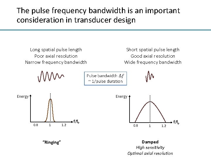 The pulse frequency bandwidth is an important consideration in transducer design Long spatial pulse