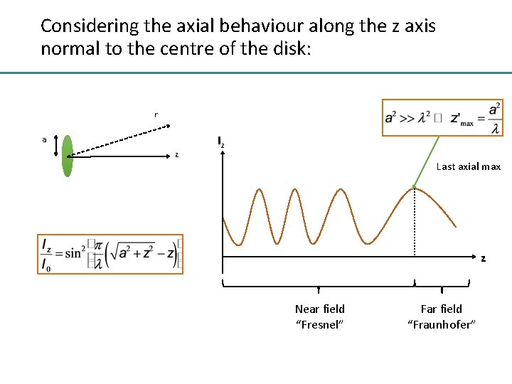 Considering the axial behaviour along the z axis normal to the centre of the
