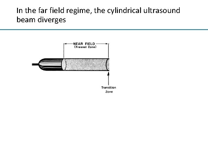 In the far field regime, the cylindrical ultrasound beam diverges θ θ 