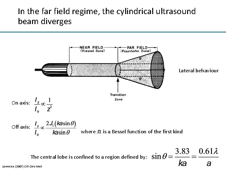 In the far field regime, the cylindrical ultrasound beam diverges θ Lateral behaviour θ