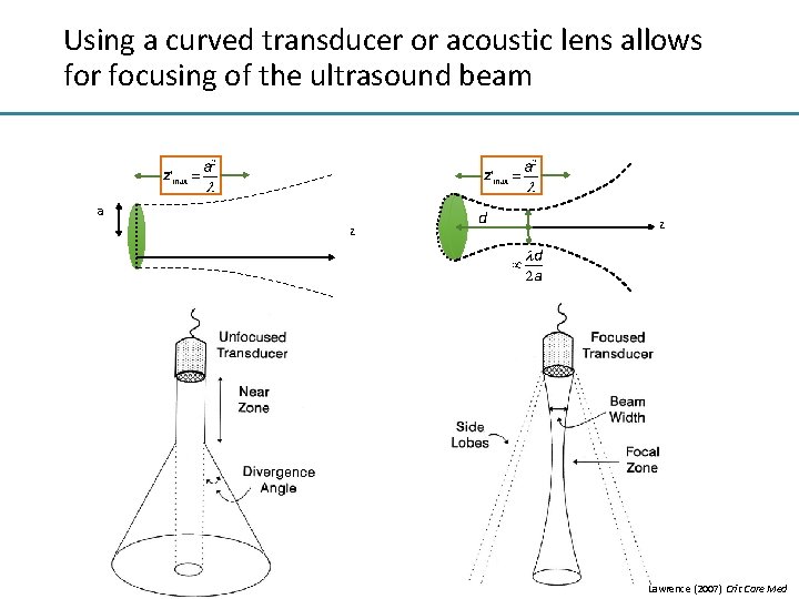 Using a curved transducer or acoustic lens allows for focusing of the ultrasound beam