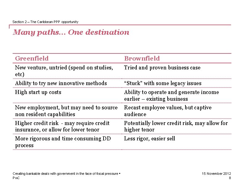 Section 2 – The Caribbean PPP opportunity Many paths. . . One destination Greenfield