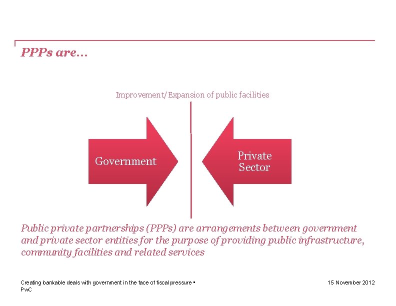 PPPs are. . . Improvement/Expansion of public facilities Government Private Sector Public private partnerships