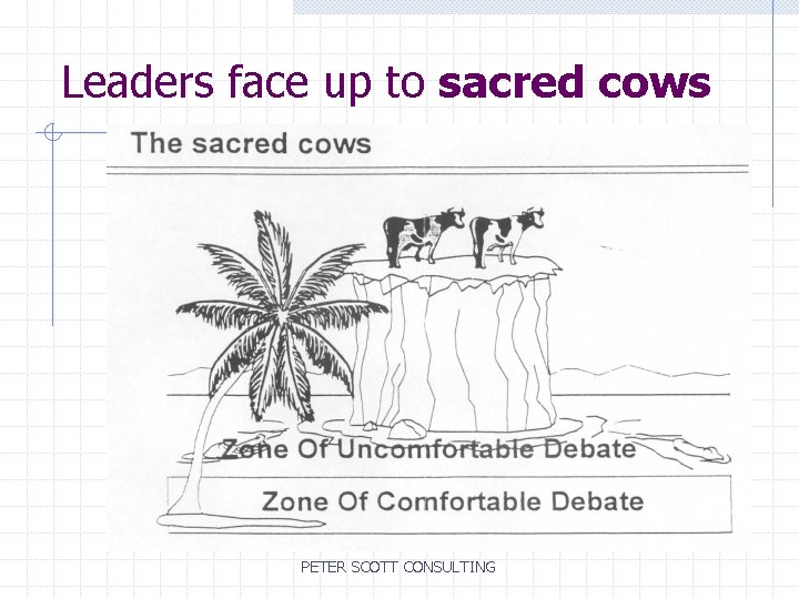 Leaders face up to sacred cows PETER SCOTT CONSULTING 