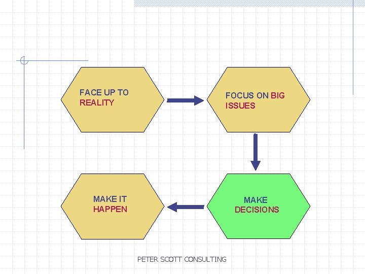 FACE UP TO REALITY FOCUS ON BIG ISSUES MAKE IT HAPPEN MAKE DECISIONS PETER