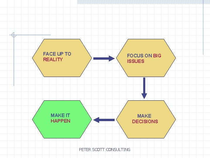FACE UP TO REALITY FOCUS ON BIG ISSUES MAKE IT HAPPEN MAKE DECISIONS PETER