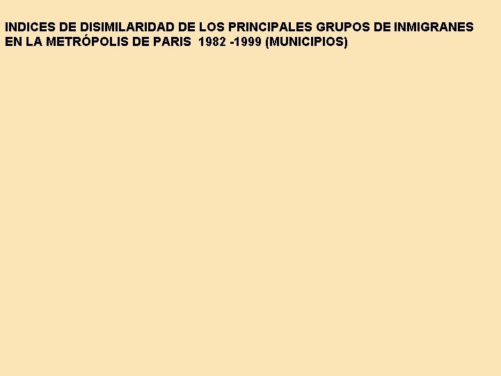 INDICES DE DISIMILARIDAD DE LOS PRINCIPALES GRUPOS DE INMIGRANES EN LA METRÓPOLIS DE PARIS