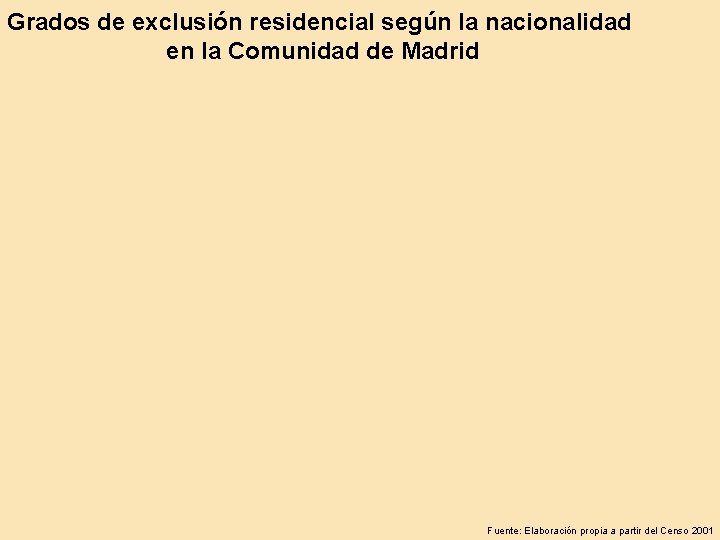 Grados de exclusión residencial según la nacionalidad en la Comunidad de Madrid Fuente: Elaboración
