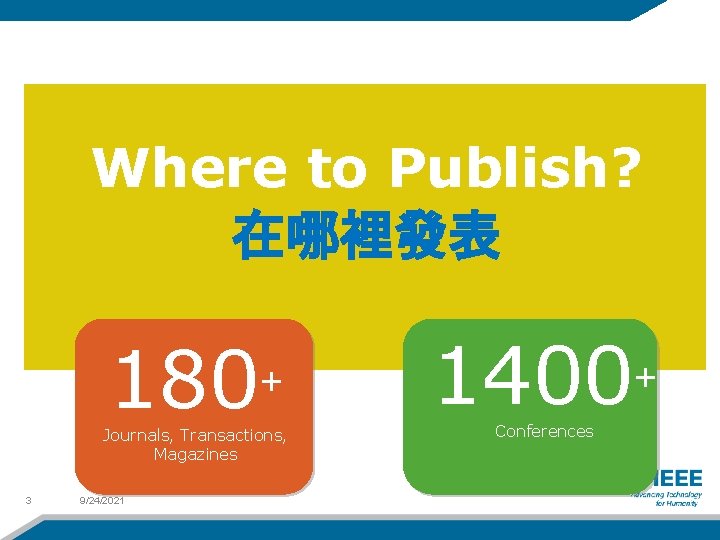 Where to Publish? 在哪裡發表 180 + Journals, Transactions, Magazines 3 9/24/2021 1400+ Conferences 
