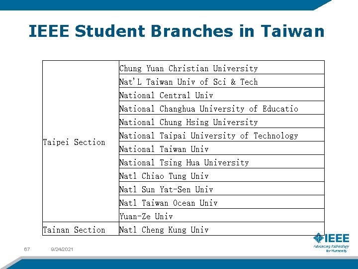 IEEE Student Branches in Taiwan Chung Yuan Christian University Nat'L Taiwan Univ of Sci