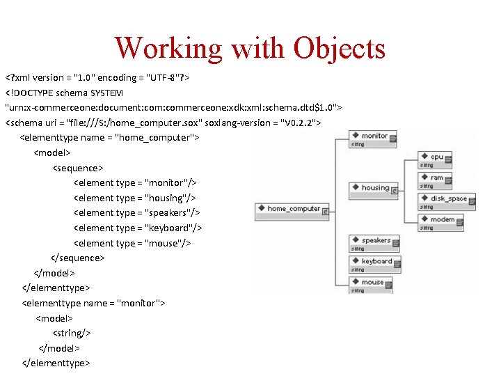 Working with Objects <? xml version = "1. 0" encoding = "UTF-8"? > <!DOCTYPE